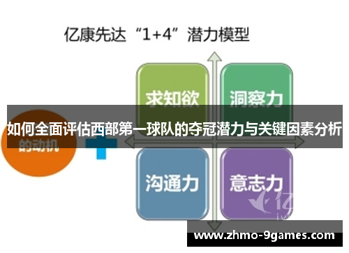 如何全面评估西部第一球队的夺冠潜力与关键因素分析 如何全面评估西部第一球队的夺冠潜力与关键因素分析