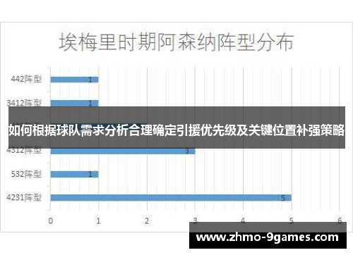 如何根据球队需求分析合理确定引援优先级及关键位置补强策略