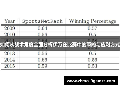 如何从战术角度全面分析伊万在比赛中的策略与应对方式 如何从战术角度全面分析伊万在比赛中的策略与应对方式