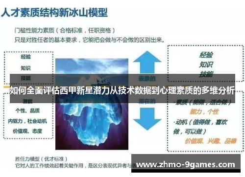 如何全面评估西甲新星潜力从技术数据到心理素质的多维分析