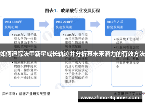 如何追踪法甲新星成长轨迹并分析其未来潜力的有效方法 如何追踪法甲新星成长轨迹并分析其未来潜力的有效方法
