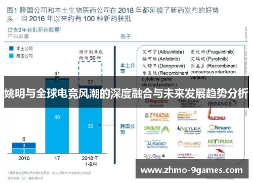 姚明与全球电竞风潮的深度融合与未来发展趋势分析 姚明与全球电竞风潮的深度融合与未来发展趋势分析