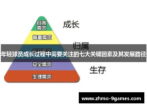 年轻球员成长过程中需要关注的七大关键因素及其发展路径 年轻球员成长过程中需要关注的七大关键因素及其发展路径