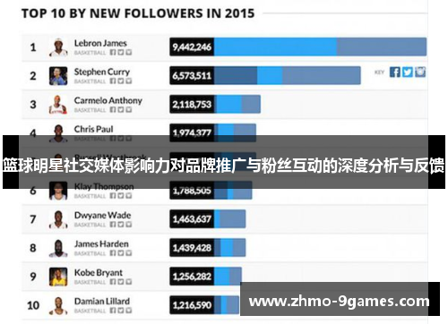 篮球明星社交媒体影响力对品牌推广与粉丝互动的深度分析与反馈