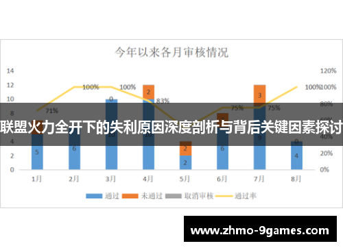 联盟火力全开下的失利原因深度剖析与背后关键因素探讨