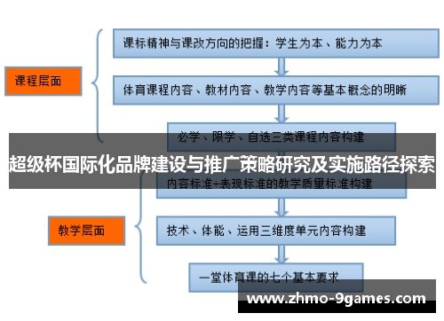 超级杯国际化品牌建设与推广策略研究及实施路径探索 超级杯国际化品牌建设与推广策略研究及实施路径探索